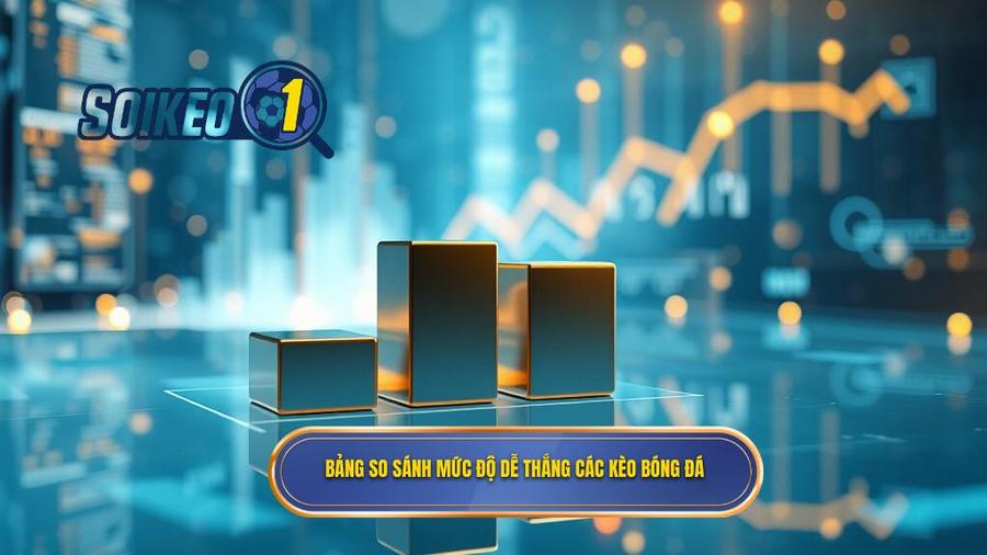 Bảng so sánh các loại kèo dựa trên mức độ dễ thắng