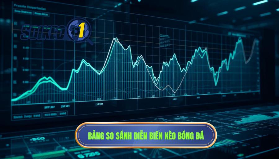 Bảng so sánh diễn biến kèo trong các kịch bản thế trận mở