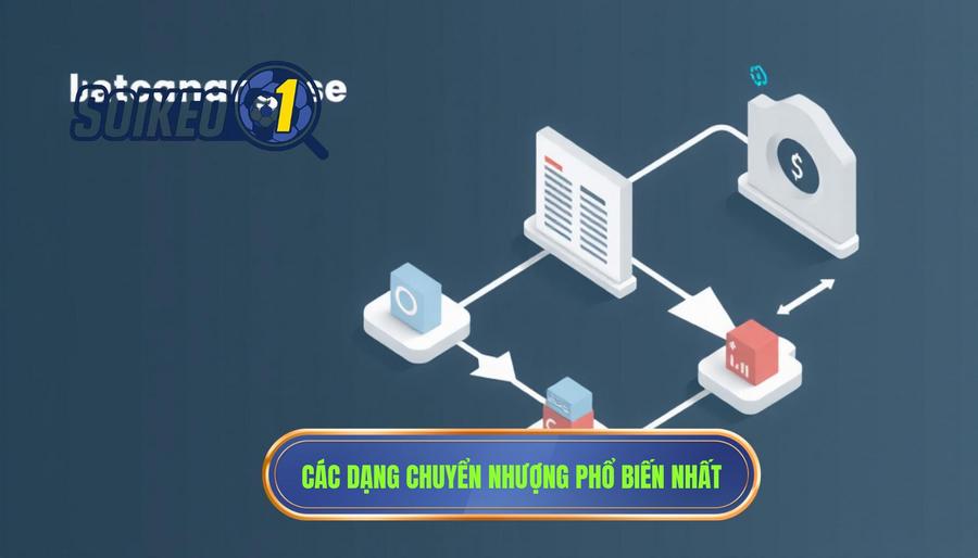Các dạng chuyển nhượng phổ biến nhất